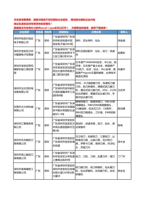 2020新版广东省机床专用刀具工商企业公司名录名单黄页联系方式大全120家