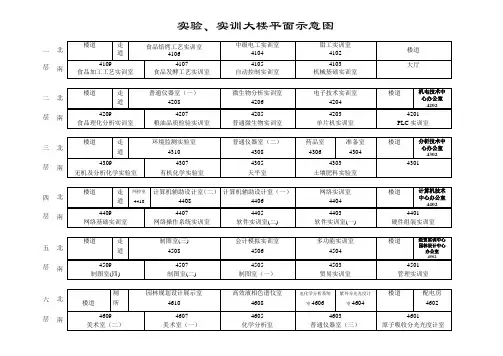 实训大楼平面示意图
