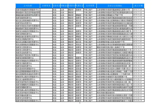 2020山东省潍坊托儿所学生托管服务名录黄页304家