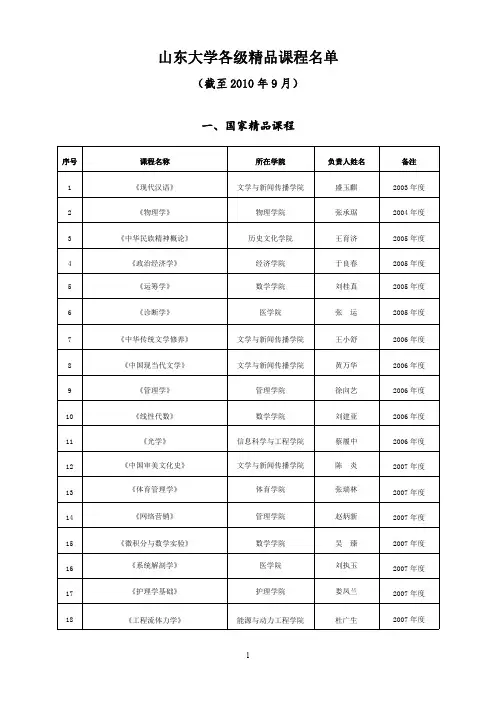 山东大学精品课程 表