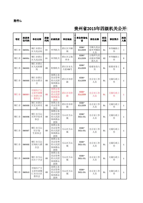 贵州省2015年四级机关公开招录公务员职位表