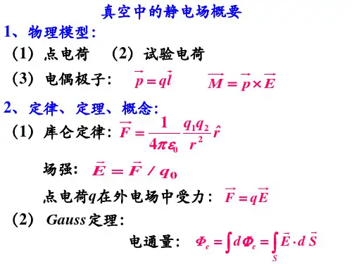 大学物理知识点总结ppt课件