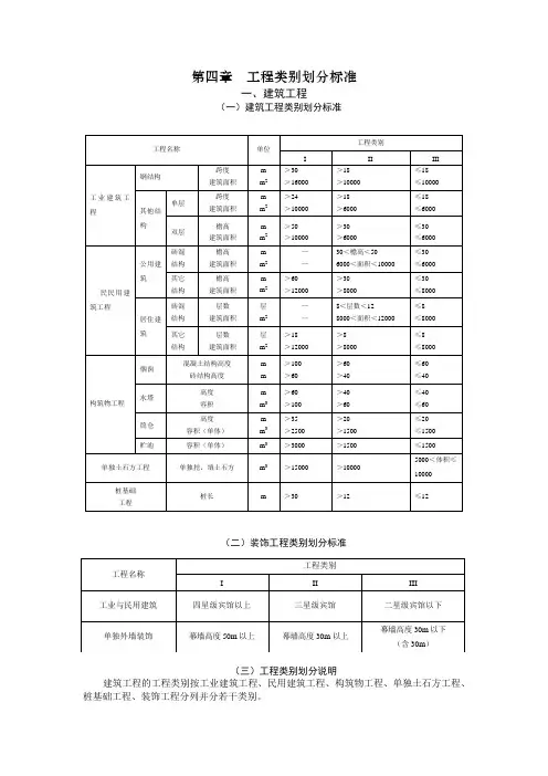 工程类别划分标准(汇总)