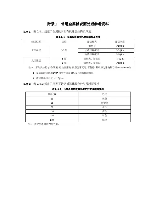 常用金属板表面处理参考资料