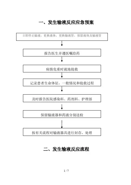 患者发生输液反应应急预案演练大纲