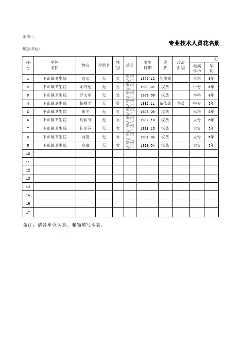 乡镇、街道卫生院人员信息备案表 (1)