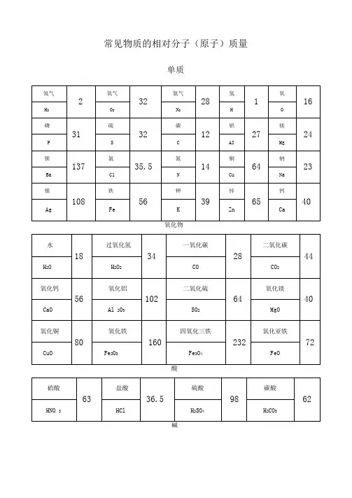 分子量一览表