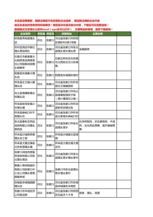 新版河北省张家口馒头工商企业公司商家名录名单联系方式大全29家