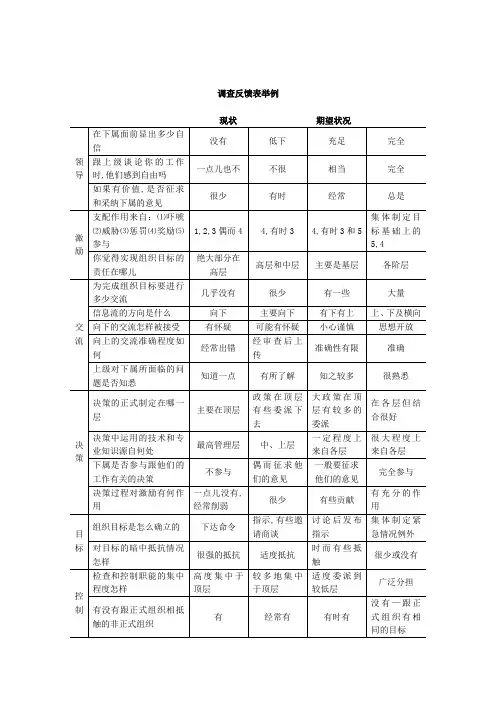人力资源管理调查反馈表举例