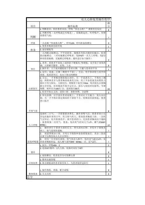 双人心肺复苏评分标准