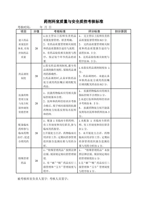 药剂科质量管理考核评价标准(附：评价表)