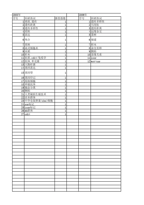 【浙江省自然科学基金】_亲本_期刊发文热词逐年推荐_20140811