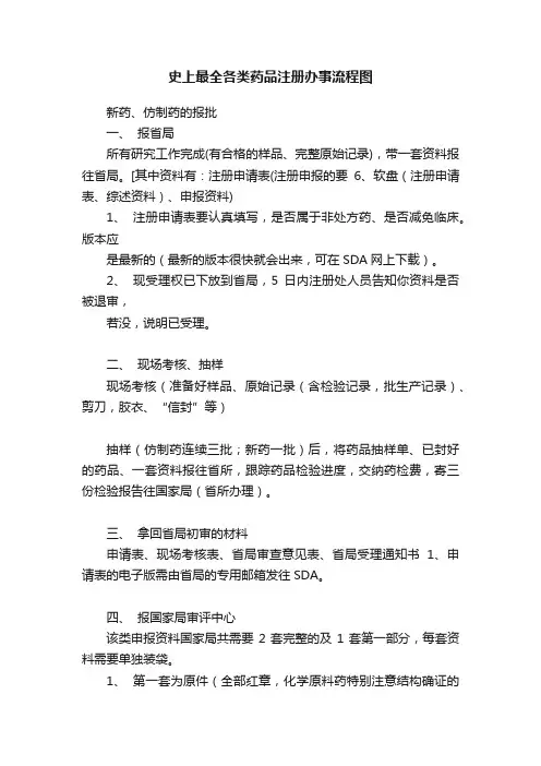史上最全各类药品注册办事流程图