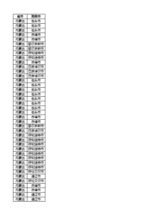 2020内蒙古医院大全(完整版)