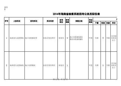 2014年海南省考职位表附件5