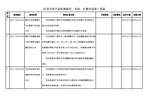 16项汽车行业标准编号、名称、主要内容等一览表