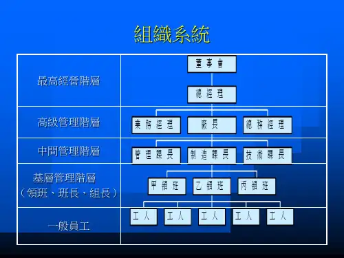 最新如何做好生产线工作ppt课件
