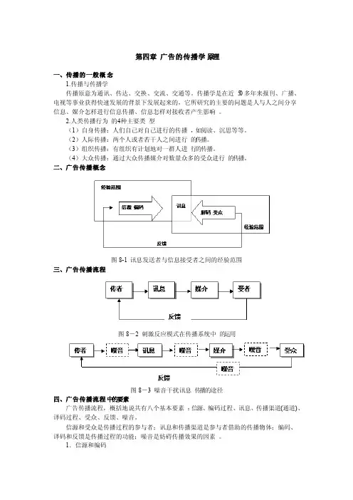 第四章广告的传播学原理