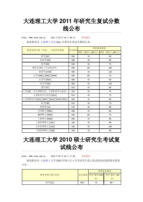 大连理工大学08—-11复试分数线