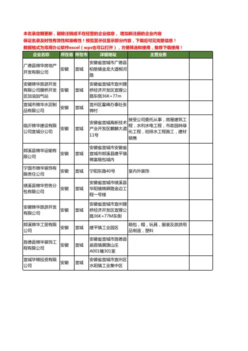 新版安徽省宣城锦华工商企业公司商家名录名单联系方式大全11家