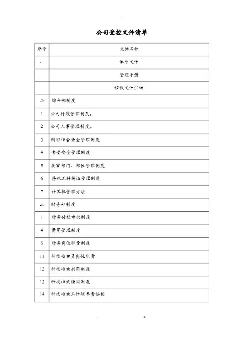 公司受控文件清单