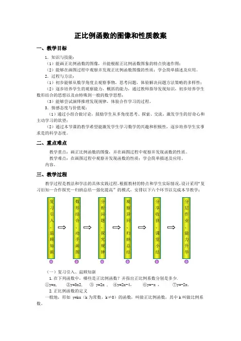 正比例函数图像及其性质