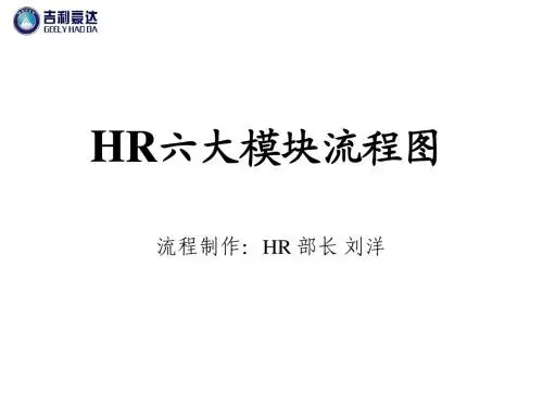 吉利豪达HR六大模块流程图
