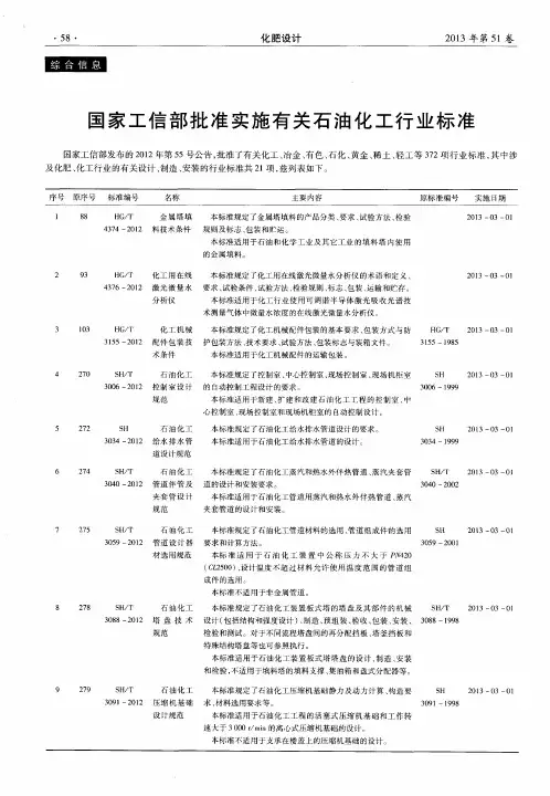 国家工信部批准实施有关石油化工行业标准
