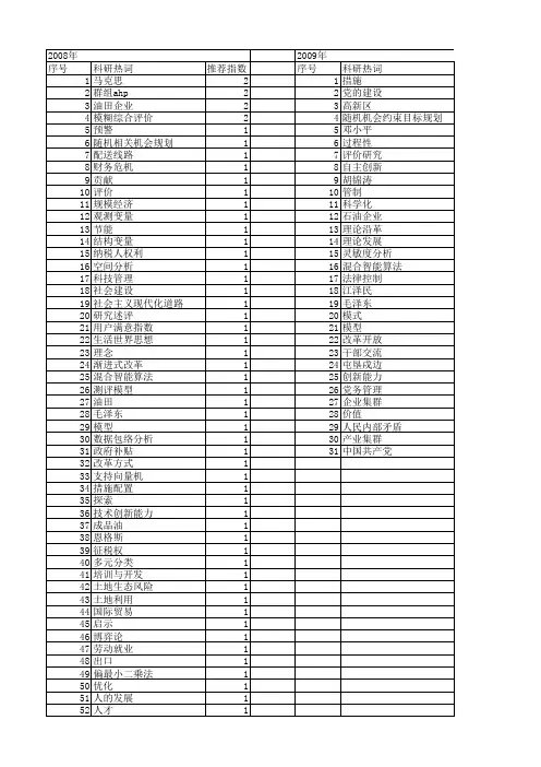 【国家社会科学基金】_油田_基金支持热词逐年推荐_【万方软件创新助手】_20140803