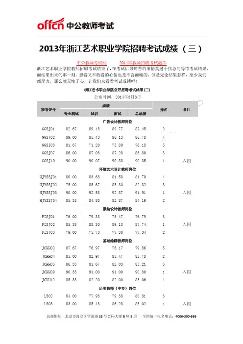 2013年浙江艺术职业学院招聘考试成绩 (三)