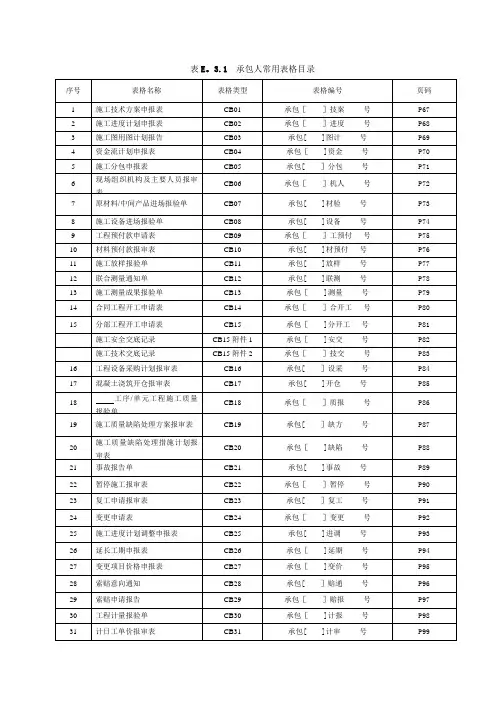 新版水利水电工程施工、监理常用表格