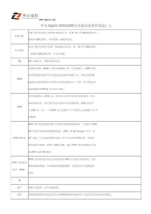 华为OptiX OSN1500光传输设备硬件描述