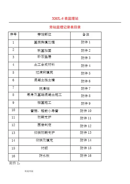 旁站监理记录样表(路基、桥梁、隧道)1
