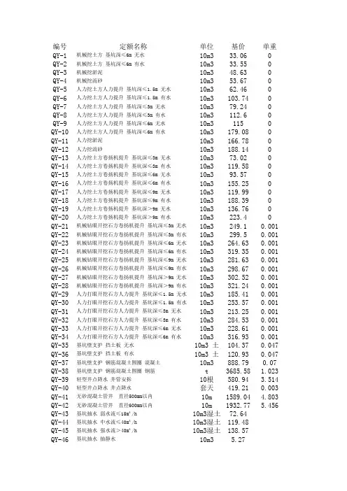 2012版铁路工程预算定额(最新)