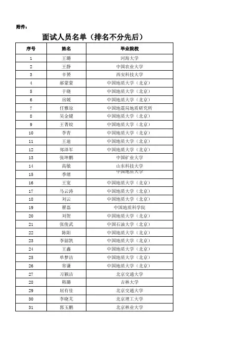 面试名单 - 国土资源部门户网站