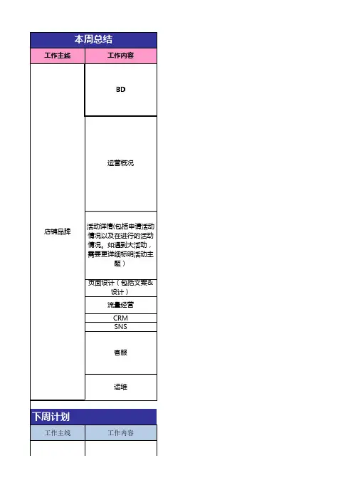 淘宝店铺运营周报表