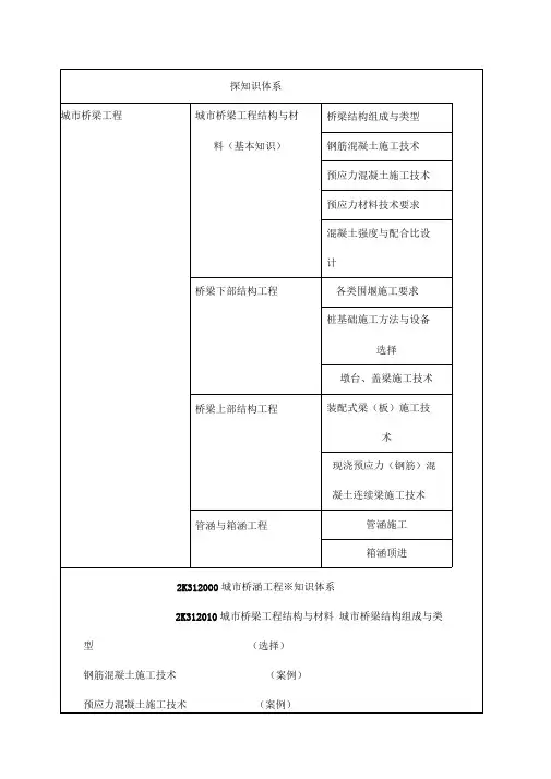 二级建造师《市政公用工程管理与实务》精讲班讲义