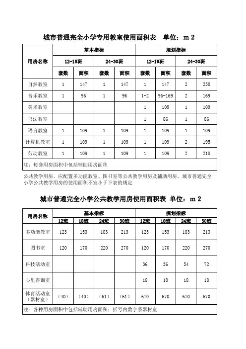 城市普通完全小学专用教室使用面积表
