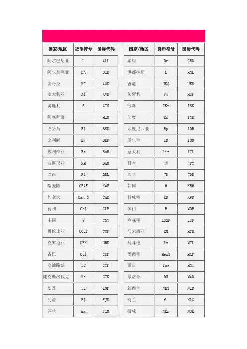 国际标准货币代码表