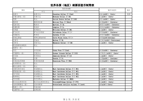世界各国(地区)邮票面值币制简表