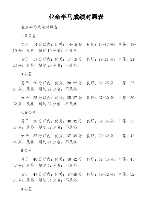 业余半马成绩对照表