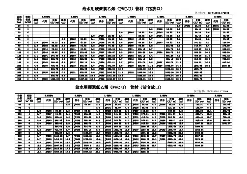 PPR PVC PE管材价格表(华亚)