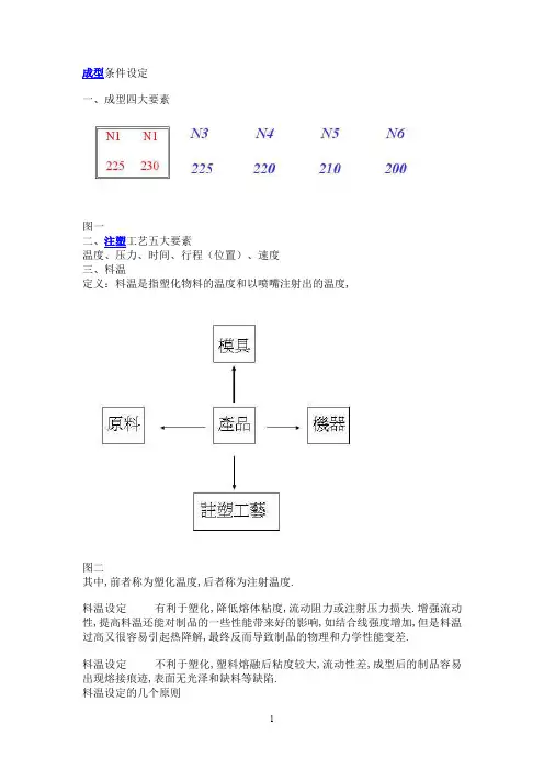 注塑成型参数的定义
