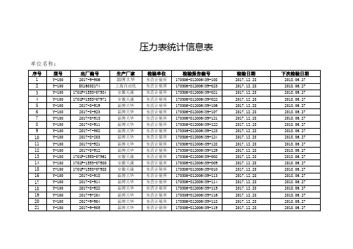 压力表统计台账(储运)