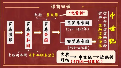 第7课_基督教的兴起和法兰克王国【课件】