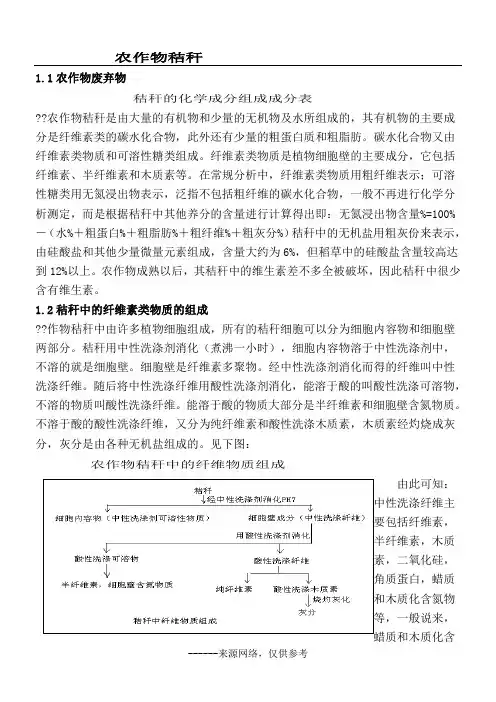 农作物秸秆