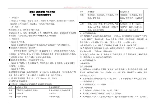 选修三旅游地理知识点