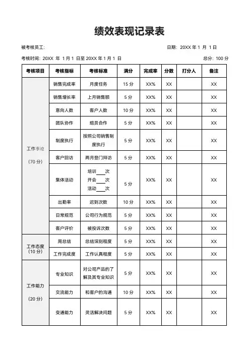 公司销售部绩效表现记录表