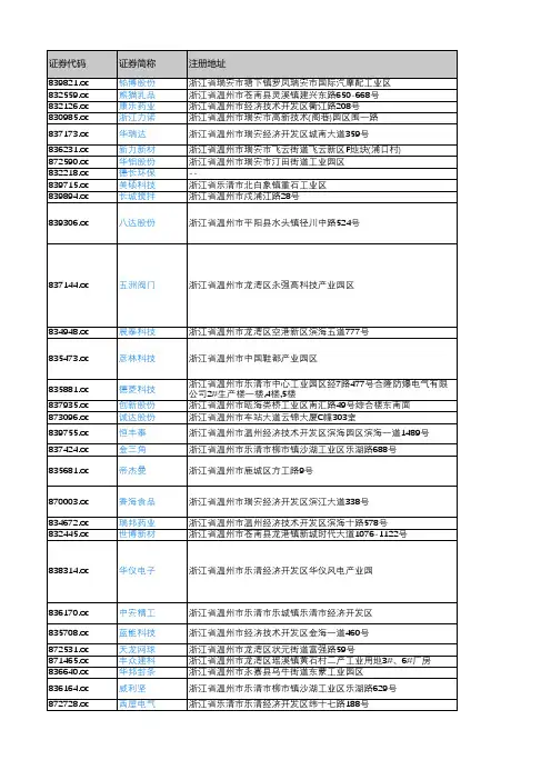 产城会-温州市重点企业(新三板上市公司)2018年营业收入及利润情况