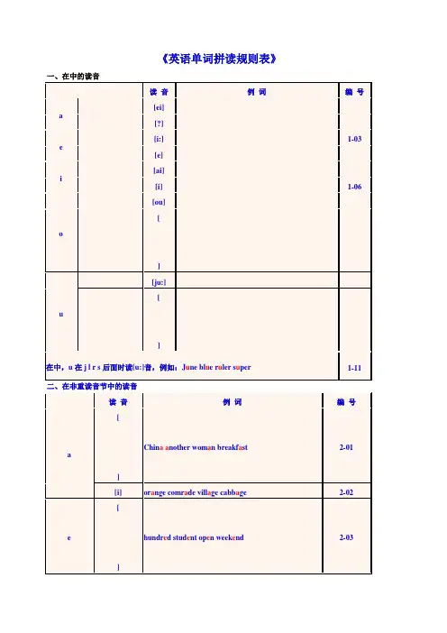《英语单词拼读规则表》  - 最新标准版